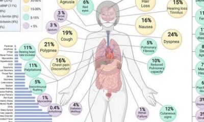 Síntomas post Covid-19
