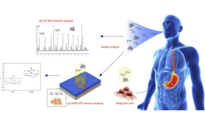 Diseñan en la BUAP biosensor para detectar niveles de glucosa en sangre por medio del aliento