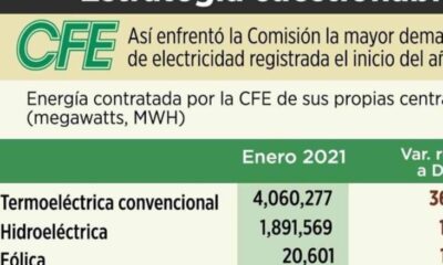Dispara CFE uso de plantas 'sucias'
