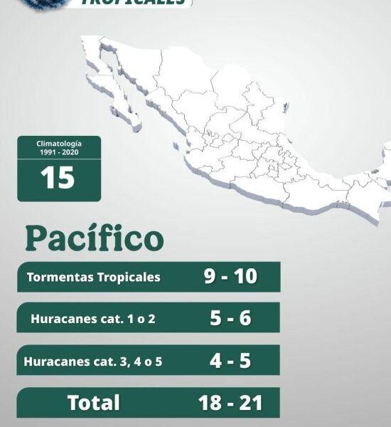 Pacífico entra en alerta: inicia la Temporada de Huracanes 2026 con pronóstico “muy activo”