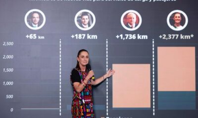“La Honestidad Da Resultados”: Presidenta Claudia Sheinbaum Destaca Que en Su Gobierno Se Harán por Lo Menos 2 Mil 377 Km de Trenes Públicos