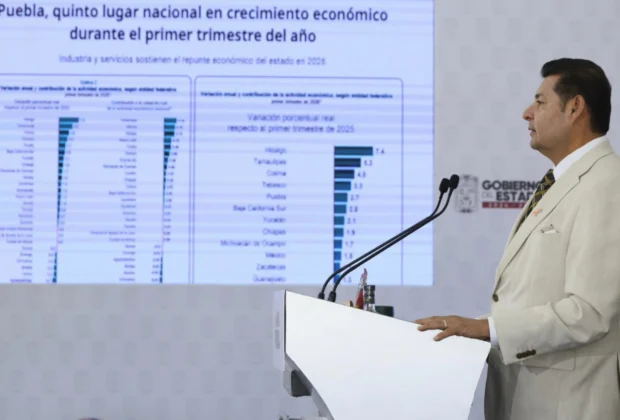 Puebla vive mayor dinamismo económico