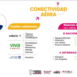 Mil MDP para hacer realidad Distrito Aeroportuario de Puebla