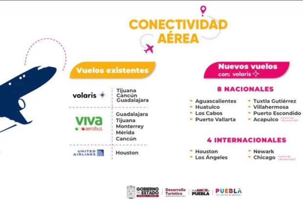 Mil MDP para hacer realidad Distrito Aeroportuario de Puebla