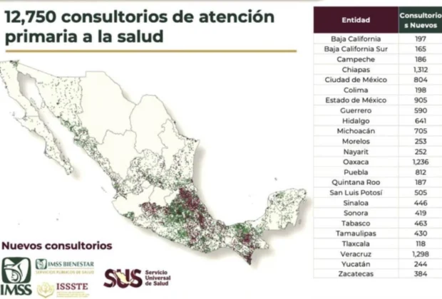 “Puebla seguirá sumada a los proyectos de salud impulsados por Sheinbaum”: Armenta