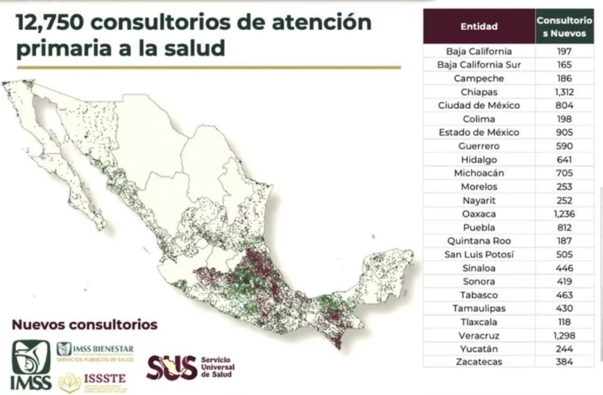 “Puebla seguirá sumada a los proyectos de salud impulsados por Sheinbaum”: Armenta